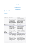 Spring 2023_IT430_2 Solution by Pin2.pdf